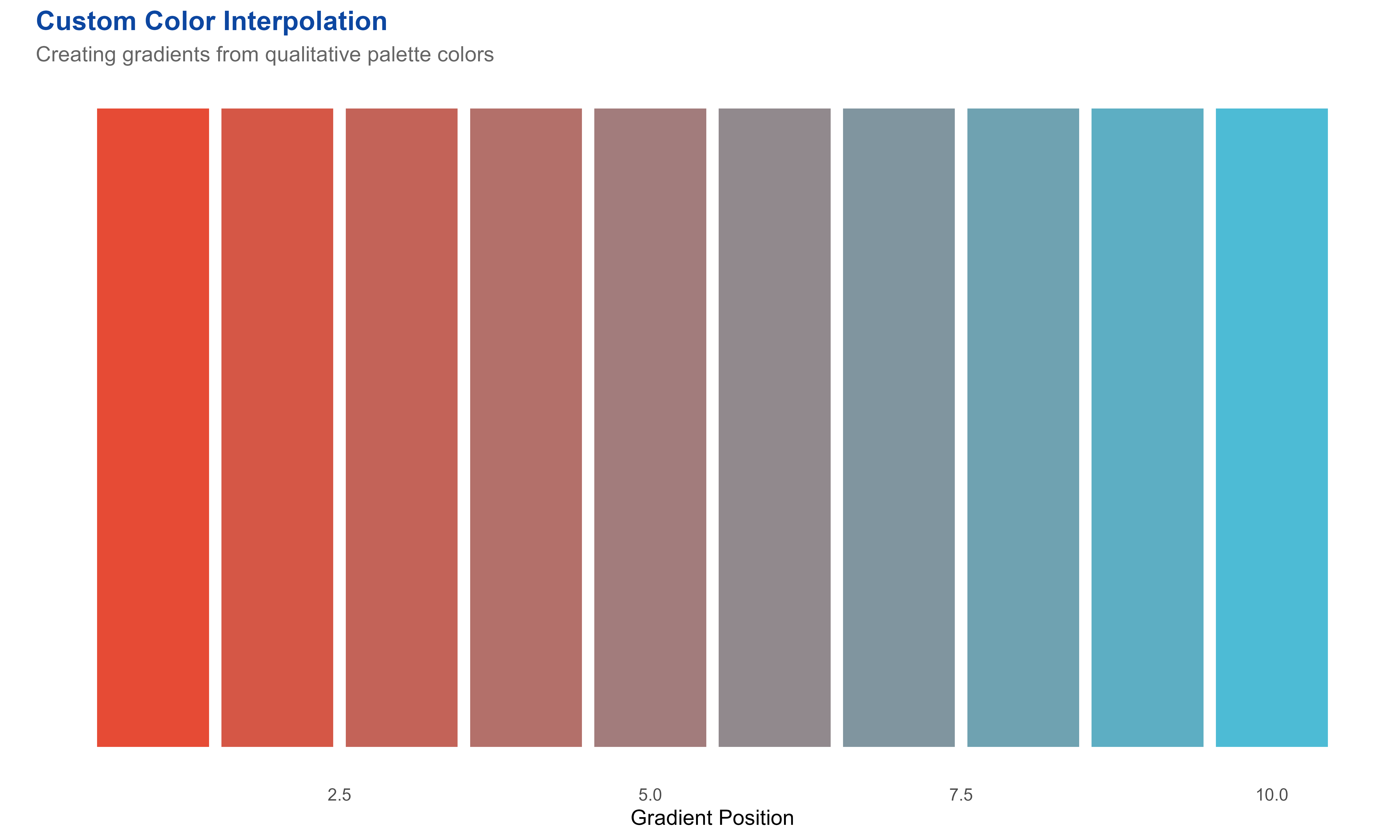 Advanced color techniques: interpolation and custom gradients