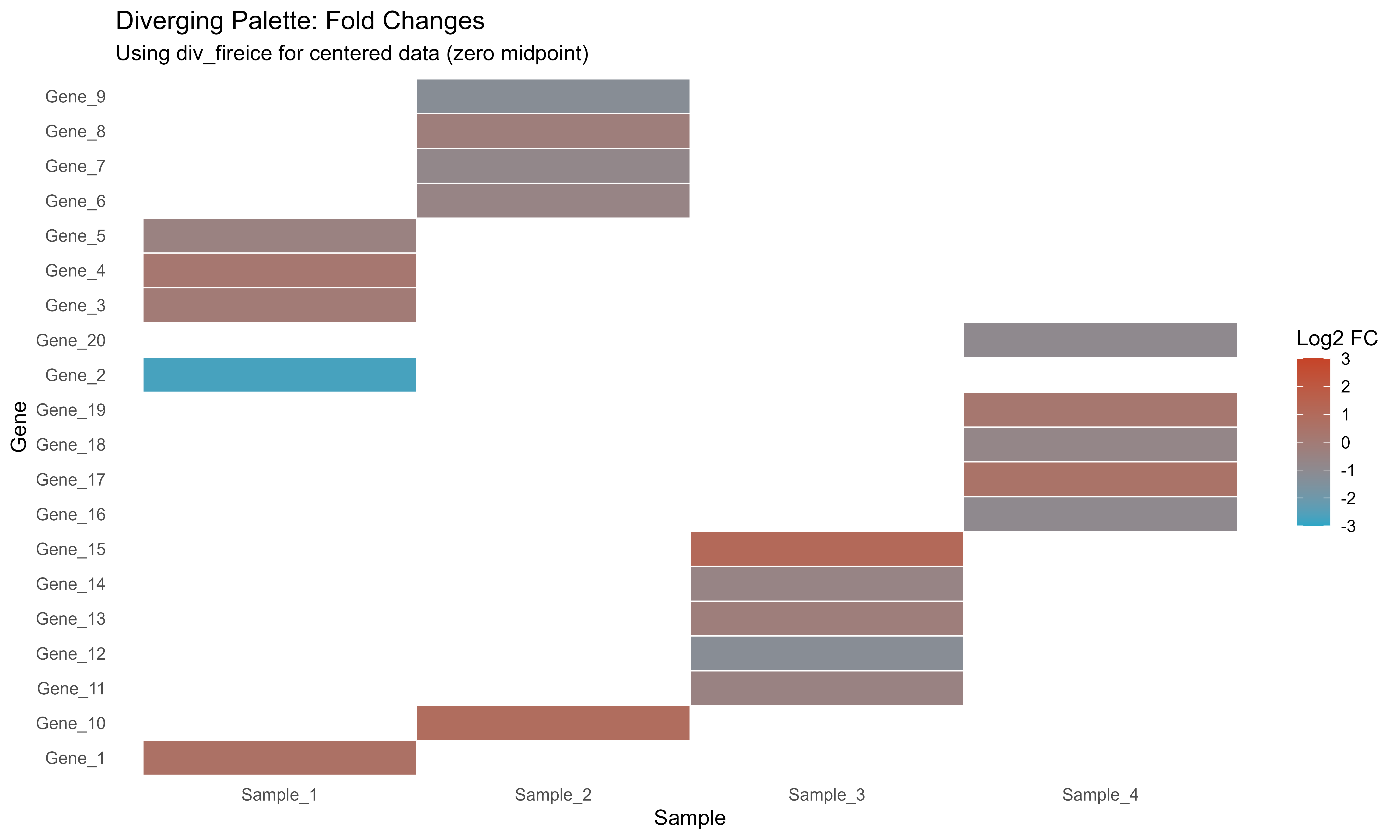 Diverging palette for fold change data