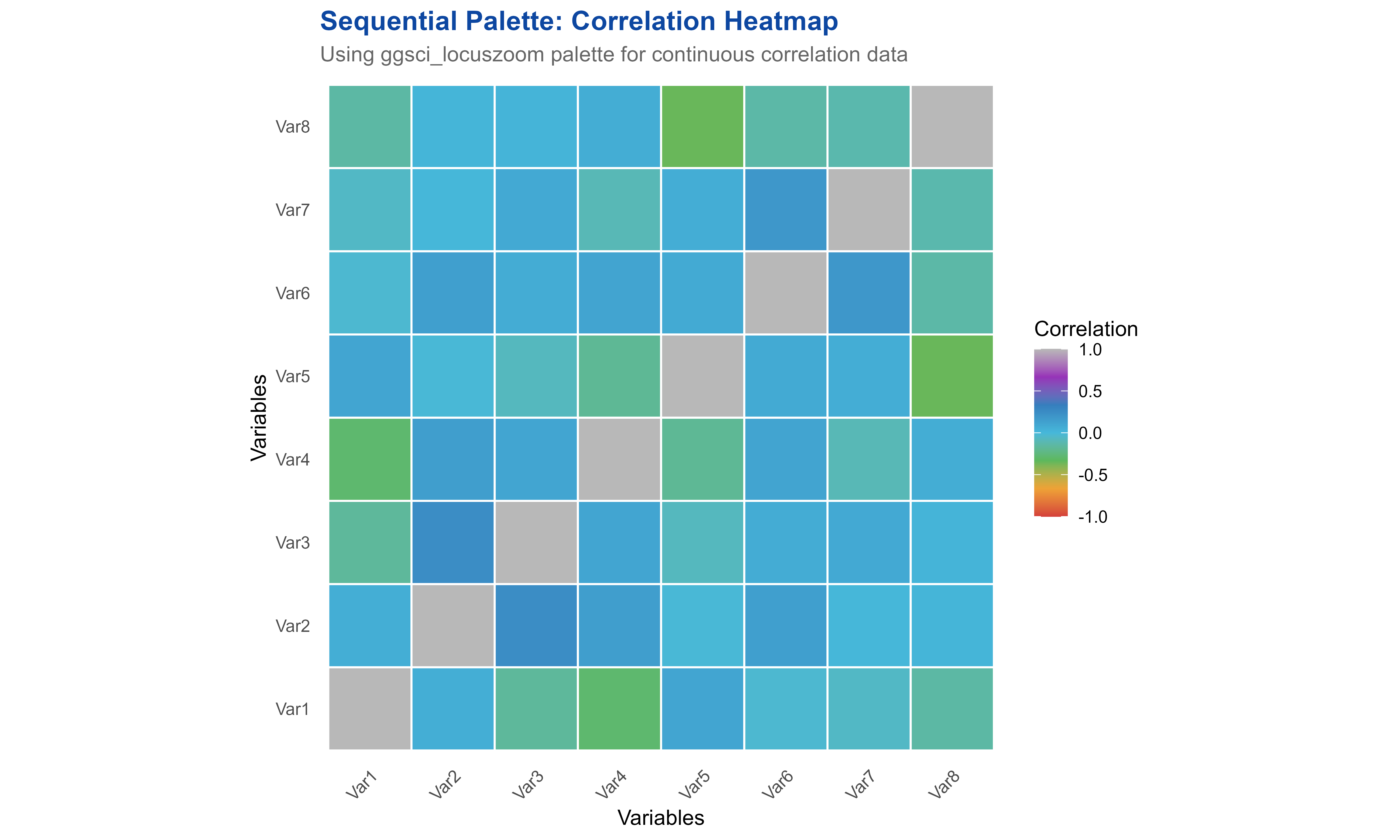 Sequential palette demonstration with heatmap-style visualization