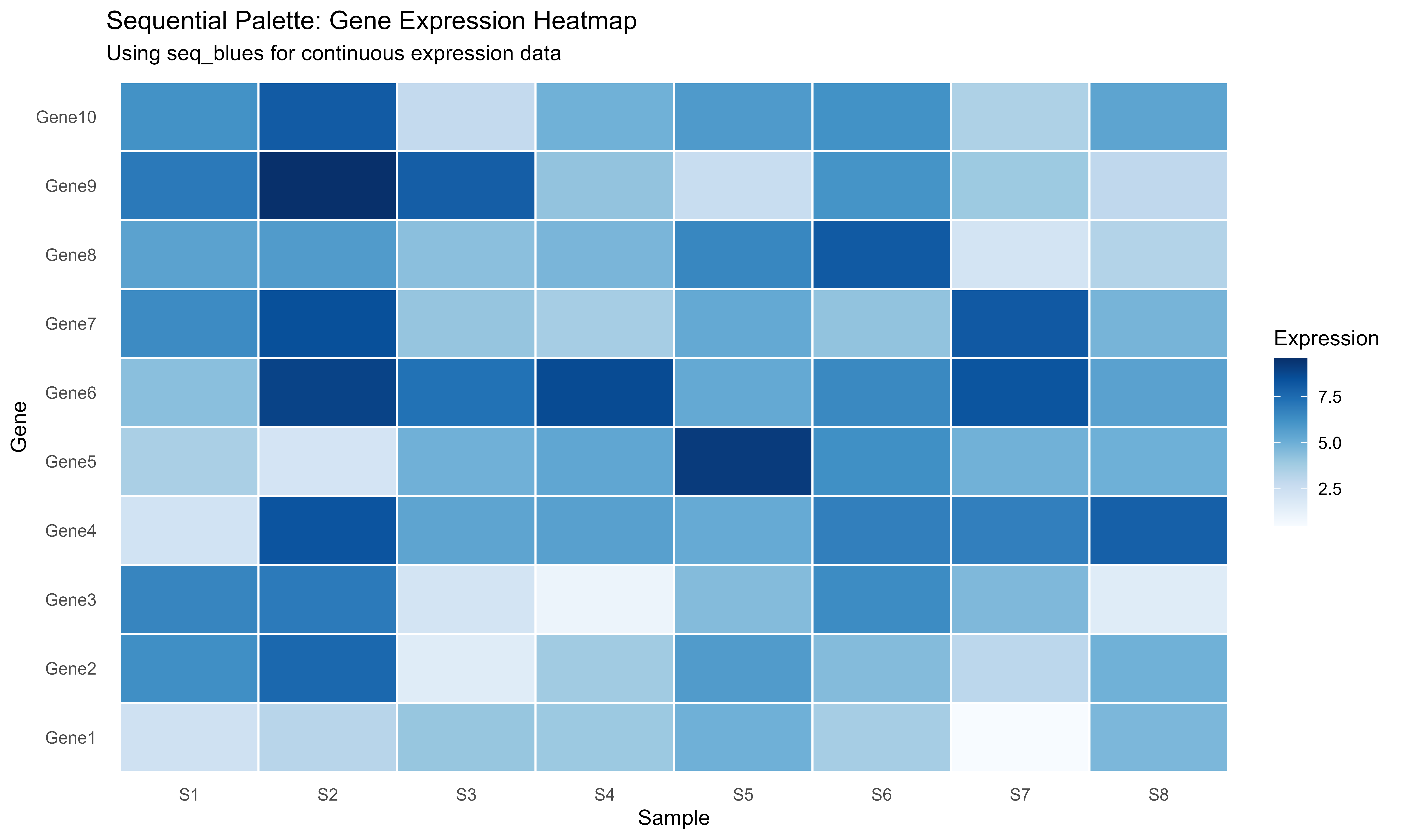Sequential palette for continuous heatmap data